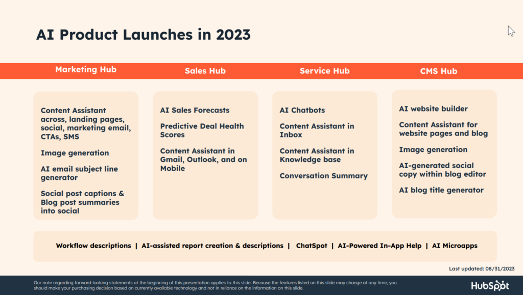 hubspot_products_2023